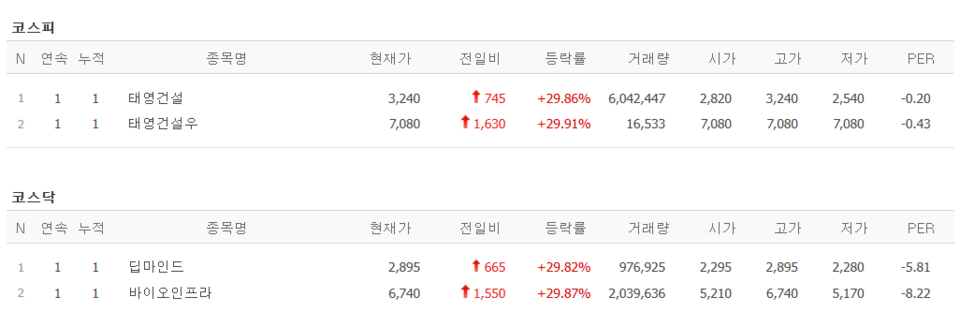 (출처=네이버금융)