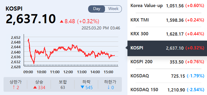 (출처=네이버금융)