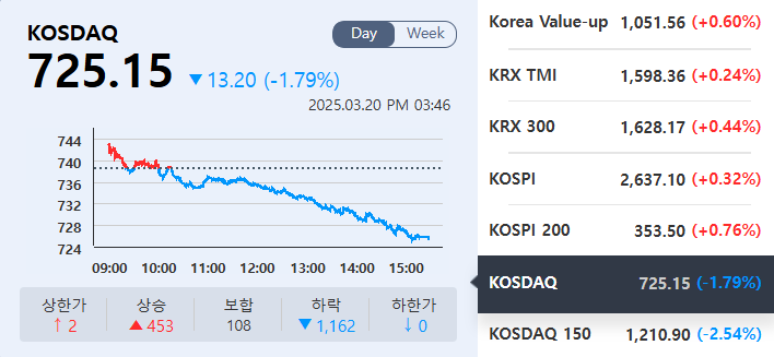 (출처=네이버금융)