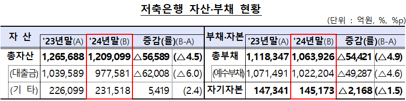 (자료제공=금융감독원)