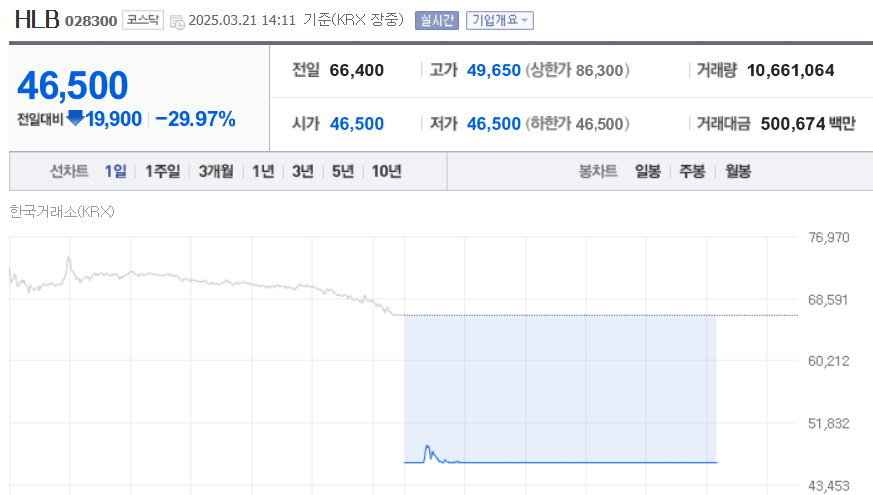 (출처=네이버금융)