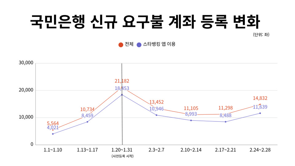(자료제공=국민은행)