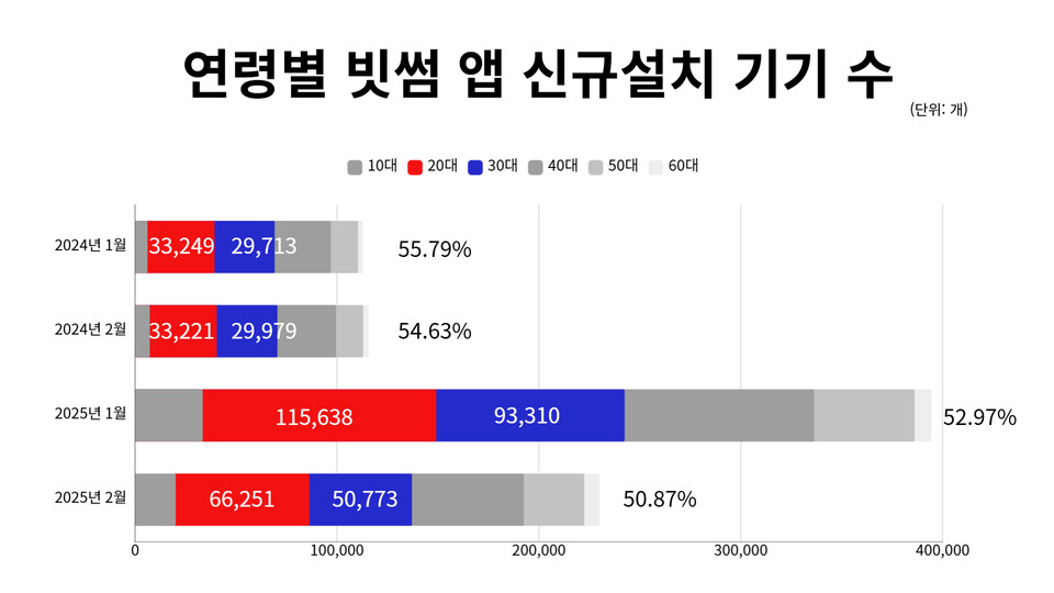 (출처=모바일인덱스)