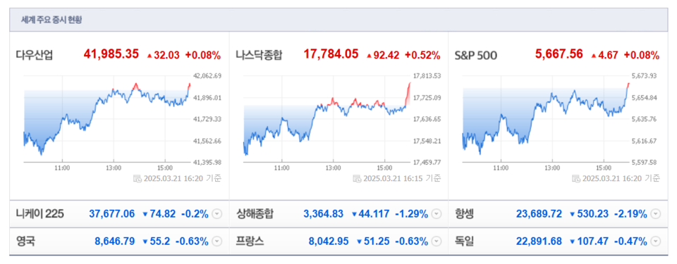 (출처=네이버금융)
