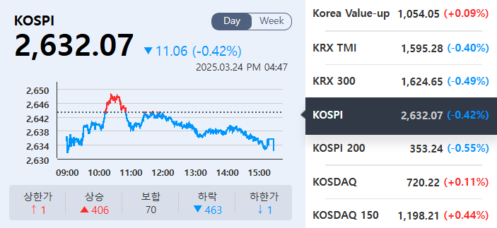 (출처=KRX정보데이터시스템)