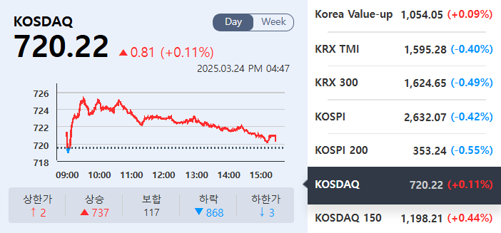(출처=KRX정보데이터시스템)