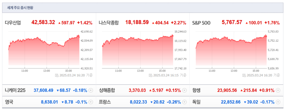 (출처=네이버금융)