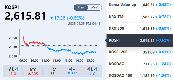 (출처=KRX정보데이터시스템)
