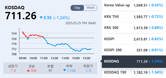 (출처=KRX정보데이터시스템)
