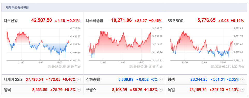 (출처=네이버금융)