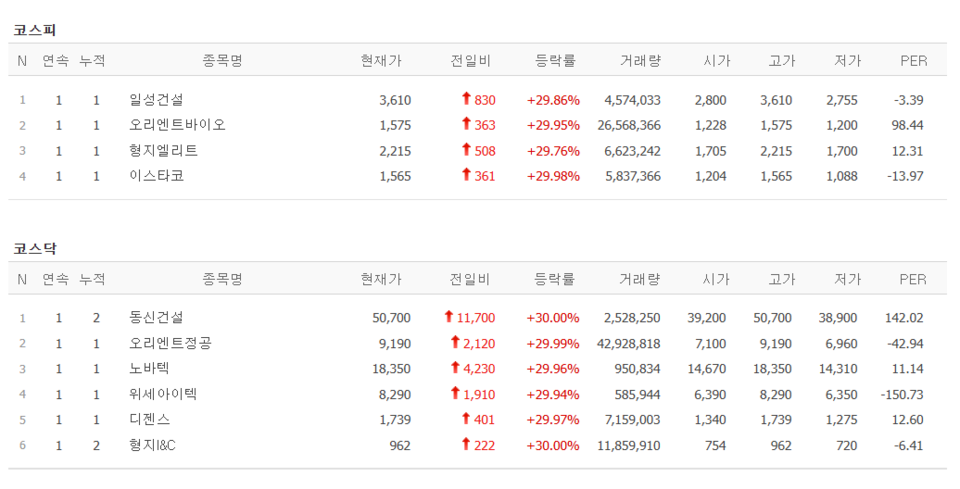 (출처=네이버금융)