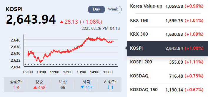 (출처=KRX정보데이터시스템)