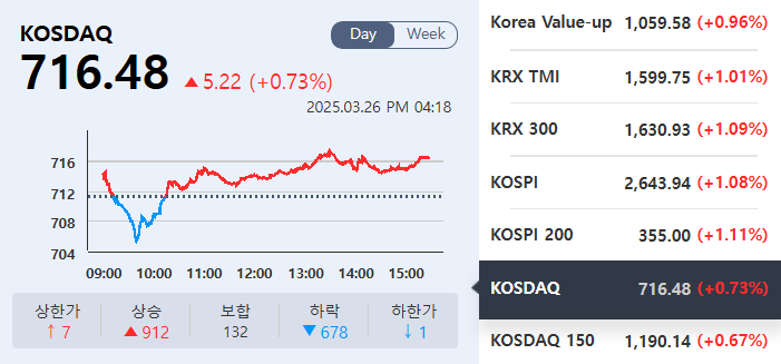 (출처=KRX정보데이터시스템)