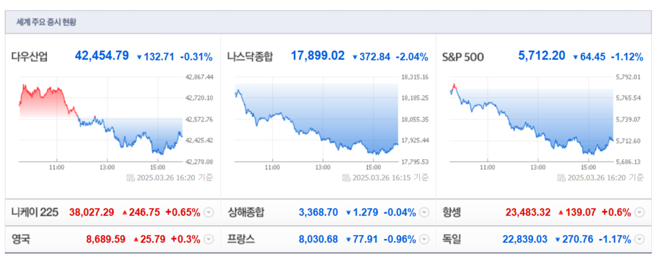 (출처=네이버금융)