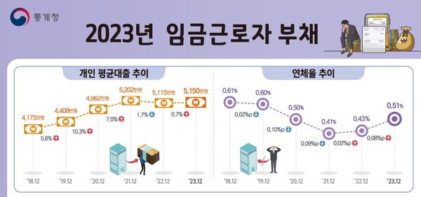 (자료제공=통계청)