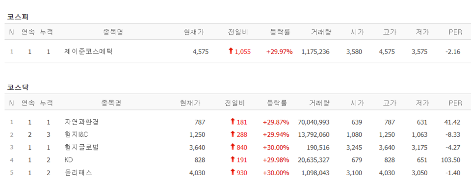 (출처=네이버금융)