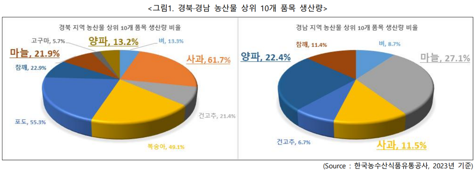 (자료제공=한국물가협회)