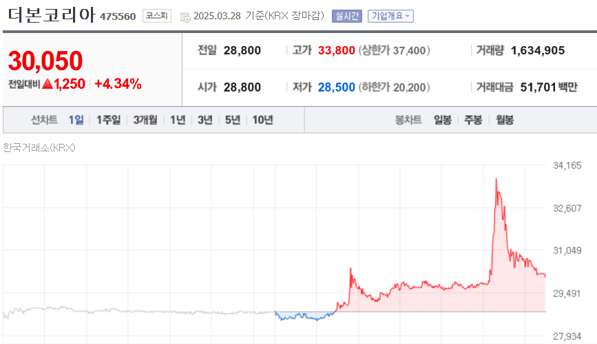 (출처=네이버금융)