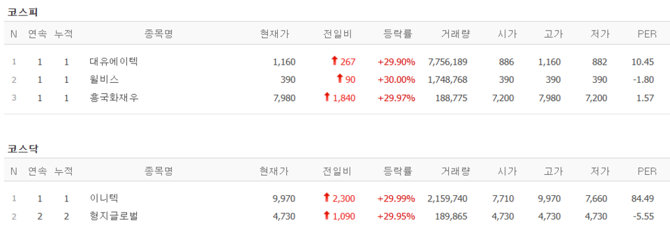 (출처=네이버금융)