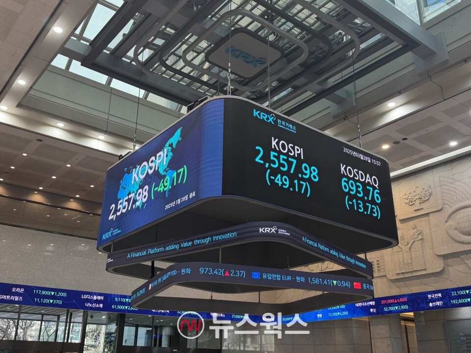 28일 종가 기준 한국거래소 전광판. (사진=진은영 기자)