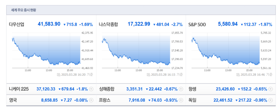 (출처=네이버금융)