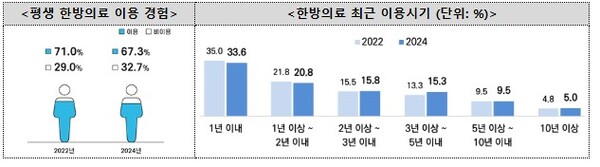 (자료제공=보건복지부)