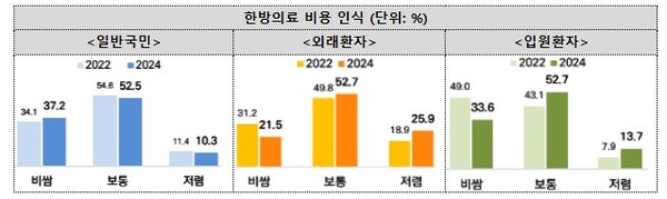 (자료제공=보건복지부)