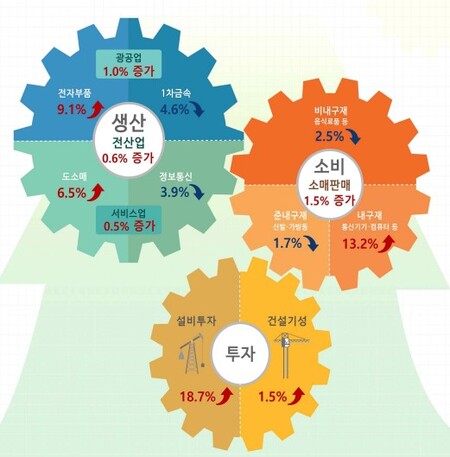 (자료제공=통계청)