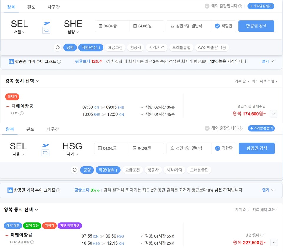 항공권 예약 플랫폼 네이버항공권에서 4월 4~6일 인천발 중국·일본 직항 항공편의 최저가를 검색한 결과, 중국 심양과 일본 사가 행 티웨이항공 항공권이 각각 최저가로 나타났다. (출처=네이버항공권)