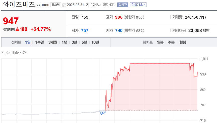 (출처=네이버금융)
