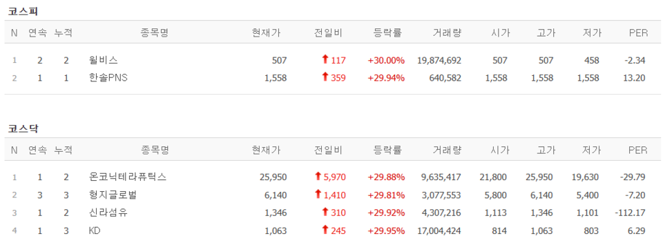 (출처=네이버금융)