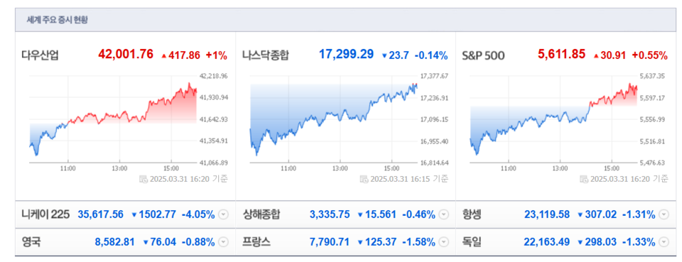 (출처=네이버금융)