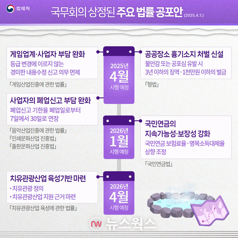 경미한 게임물 내용 수정은 신고의무 면제…업계 부담 준다 < 사회 < 기사본문 - 뉴스웍스