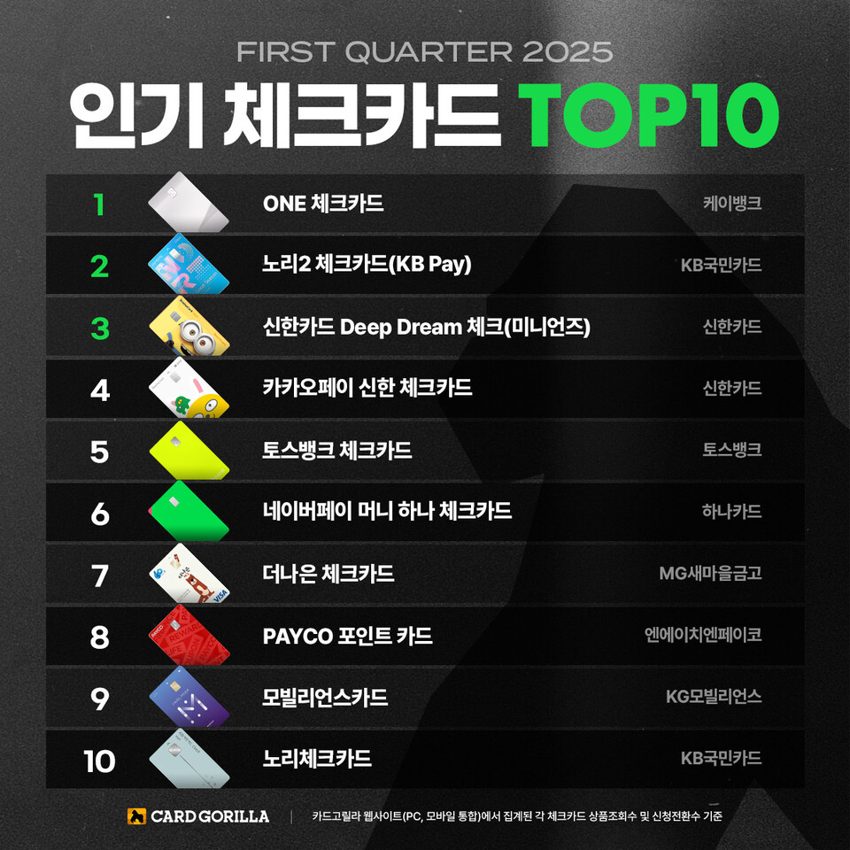 (사진제공=카드고릴라)