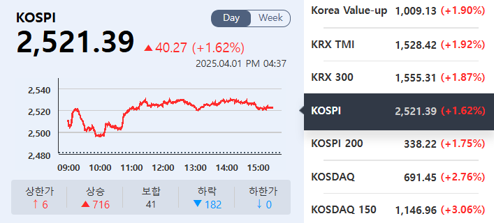 (출처=네이버금융)
