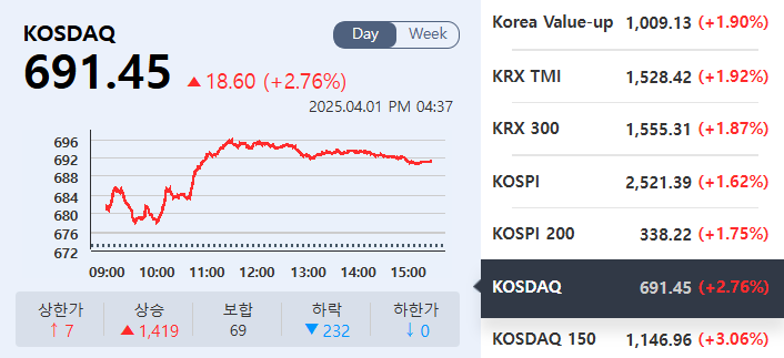 (출처=네이버금융)