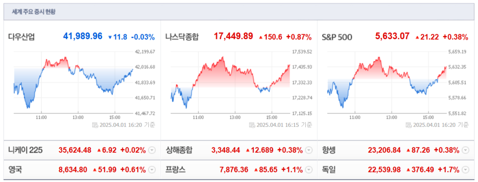 (출처=네이버금융)