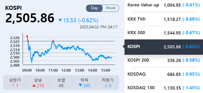 (출처=KRX정보데이터시스템)