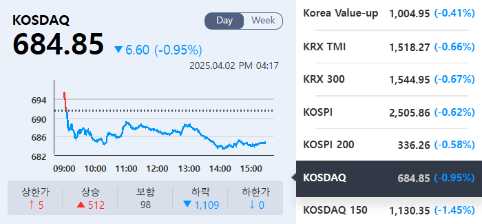 (출처=KRX정보데이터시스템)