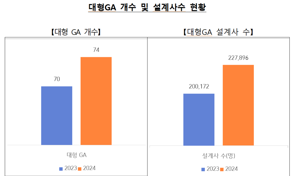 (출처=보험 GA협회)