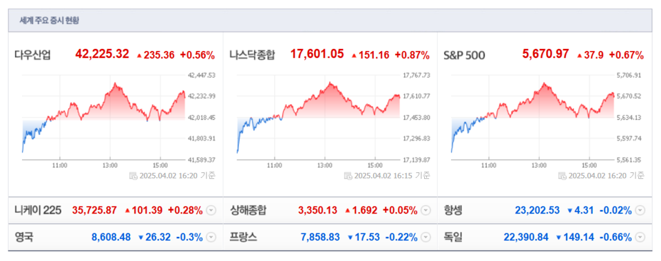 (출처=네이버금융)