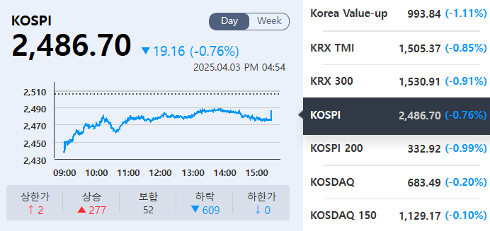 (출처=KRX정보데이터시스템)
