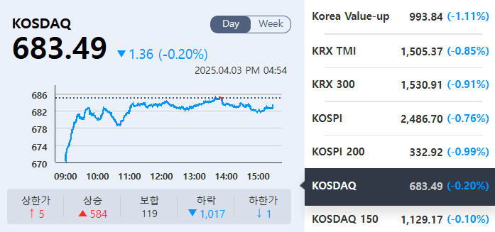 (출처=KRX정보데이터시스템)