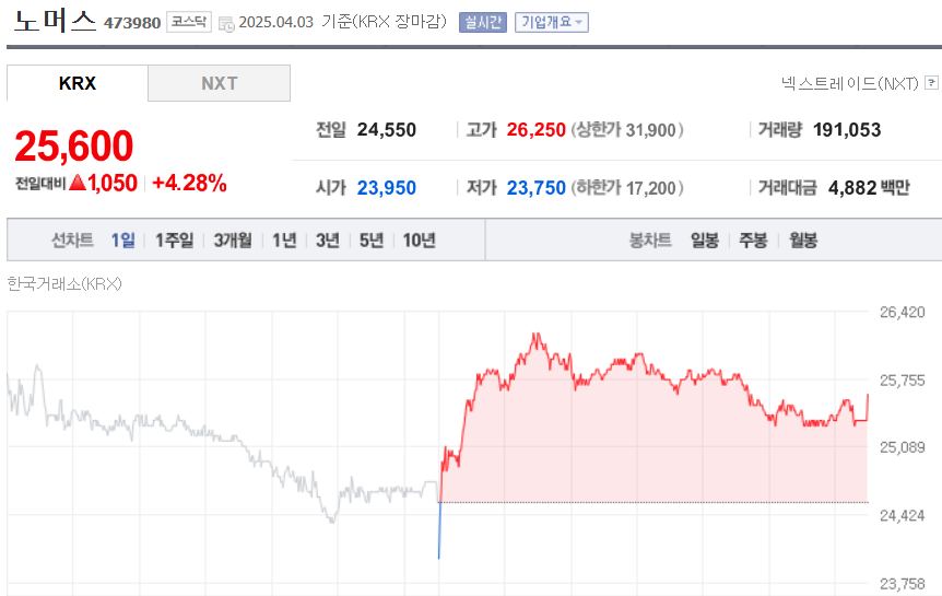 (출처=네이버금융)