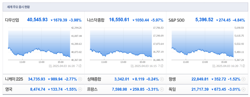 (출처=네이버금융)