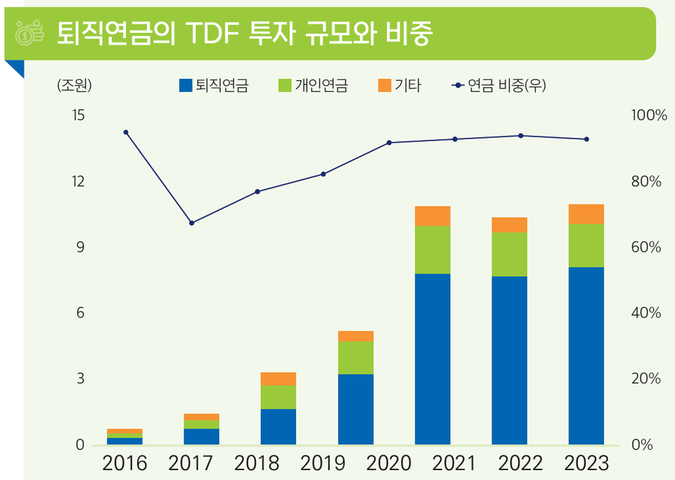(자료출처=N2, 슬기로운 은퇴생활 보고서)