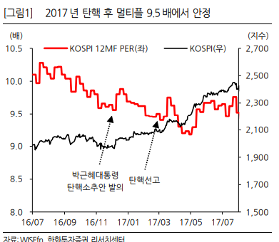 (자료제공=한화투자증권)