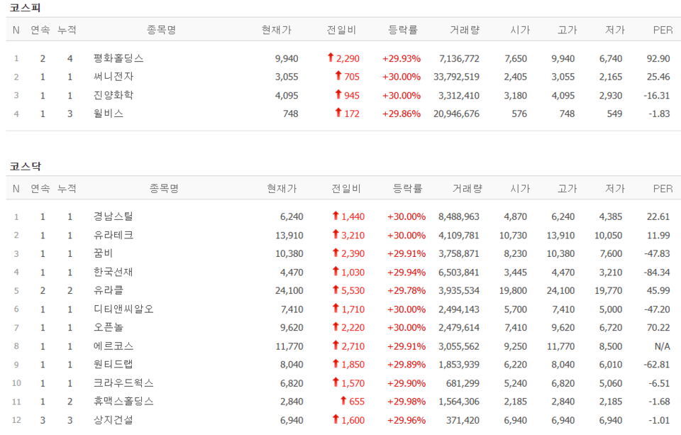 (출처=네이버금융)