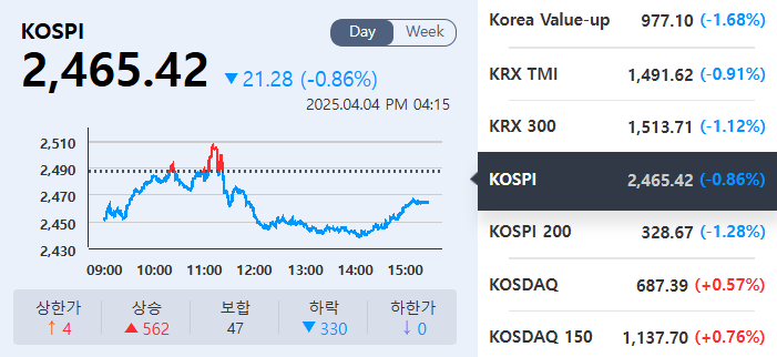 (출처=KRX정보데이터시스템)