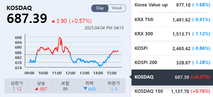 (출처=KRX정보데이터시스템)